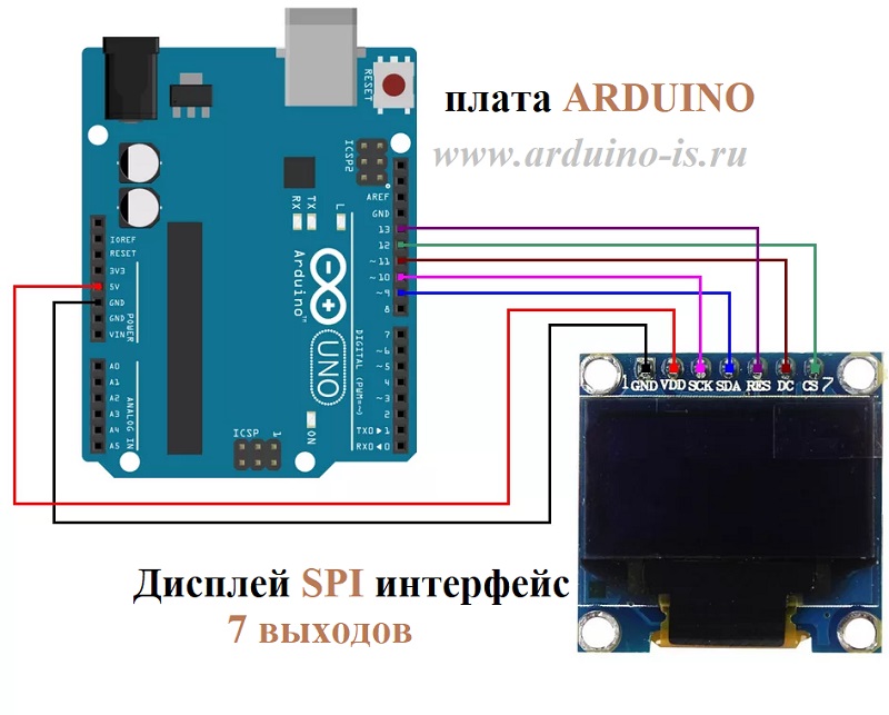 Дисплей 0.96" OLED SPI 128*64 белый (SSD1306)